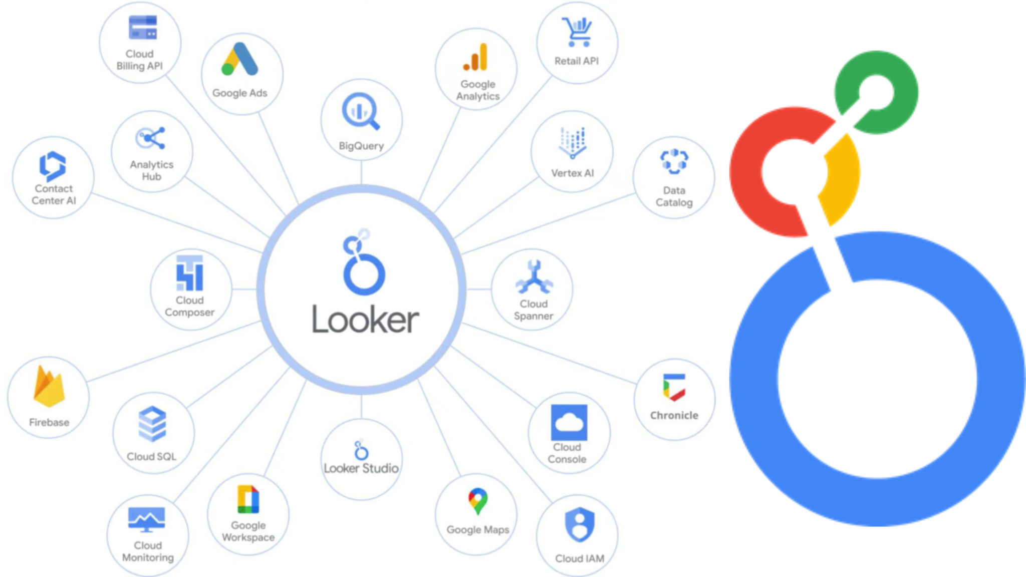 Looker Studio Reporting Hub For Digital Marketing Core More Tech