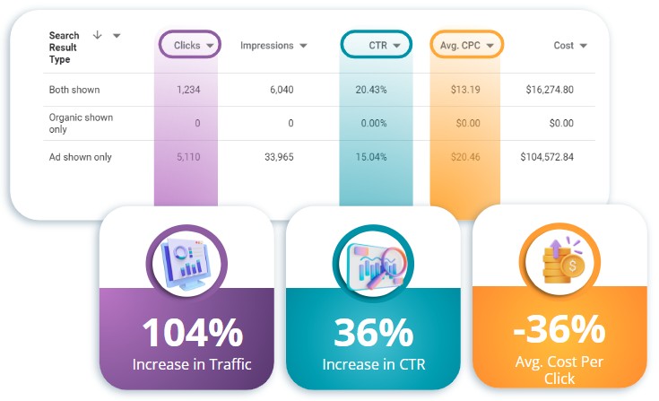 SEO Gains